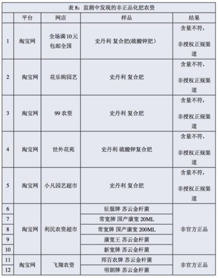 售假