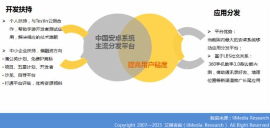 手机应用