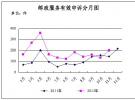 快递百万件快件有效申诉24