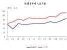 去年邮企和全国规模以上快递收入1980.9亿