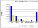 国家邮政局：去年快递申诉增177% 