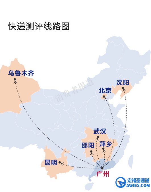 9大快递服务测评一:申通最慢顺丰和EMS最快