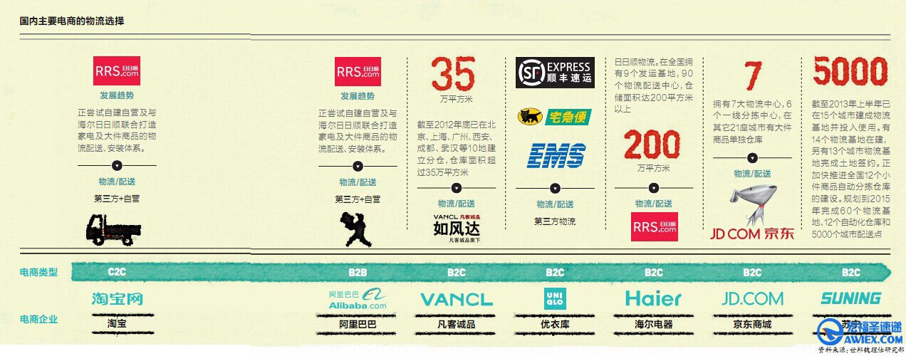 菜鸟回应官员批评：路走对了，就不怕走歪