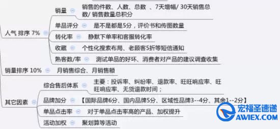 淘宝店长必须要清楚的淘宝搜索知识