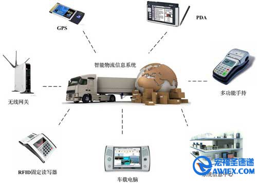 苏宁物流上线可视化配送