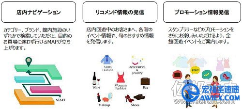 新宿伊势丹推出室内导航APP