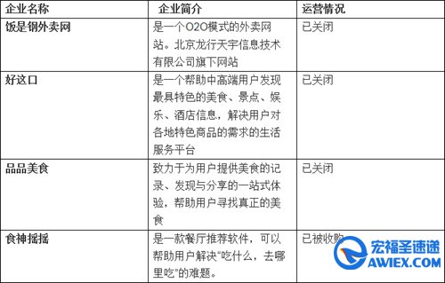 2014年O2O项目死亡榜单