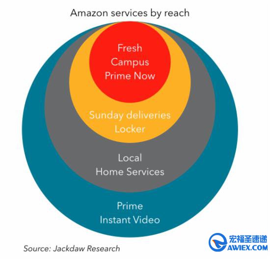 亚马逊陷入国际化泥潭摊子大缺乏针对性