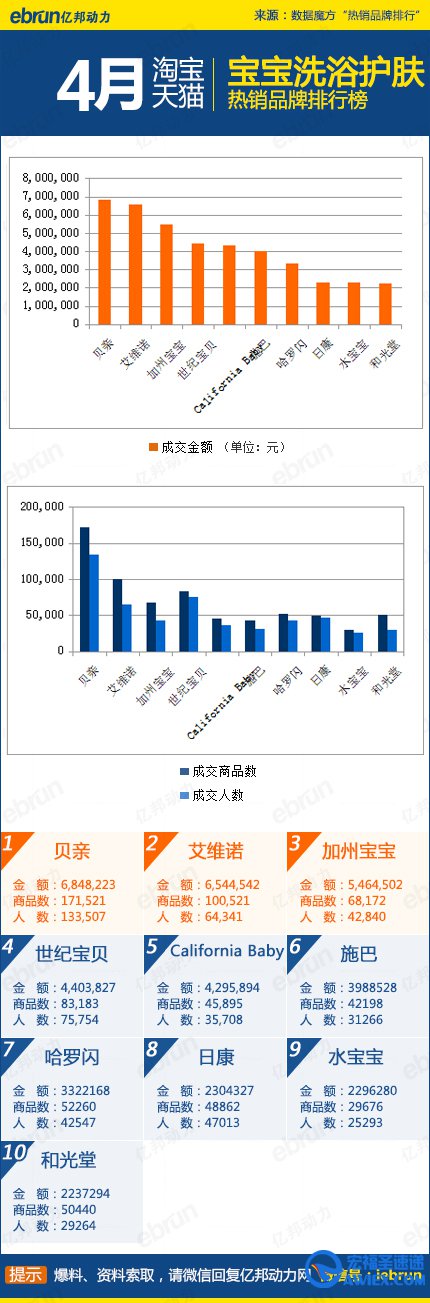 【4月淘宝热销榜】45大类目排名+数据详解