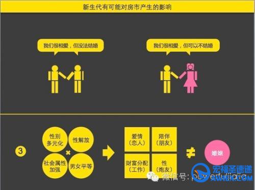 90后房地产观念原因