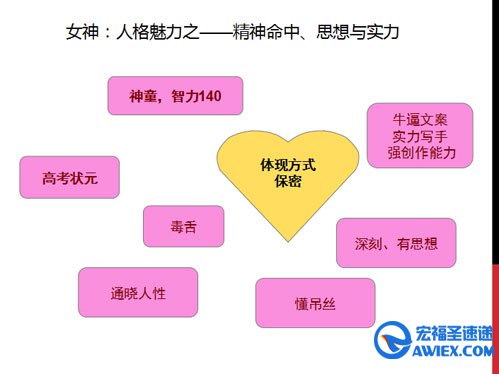 马佳佳女神逻辑